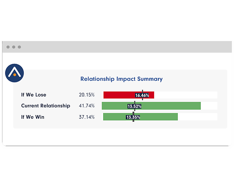 Relationship Impact PrecisionLender